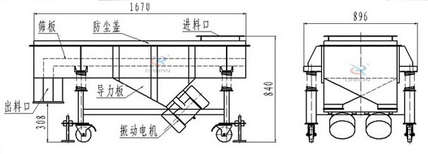 可升移動式直線振動篩結(jié)構(gòu)：篩板，防塵蓋，進(jìn)料口，導(dǎo)力板，出料口，振動電機(jī)等
