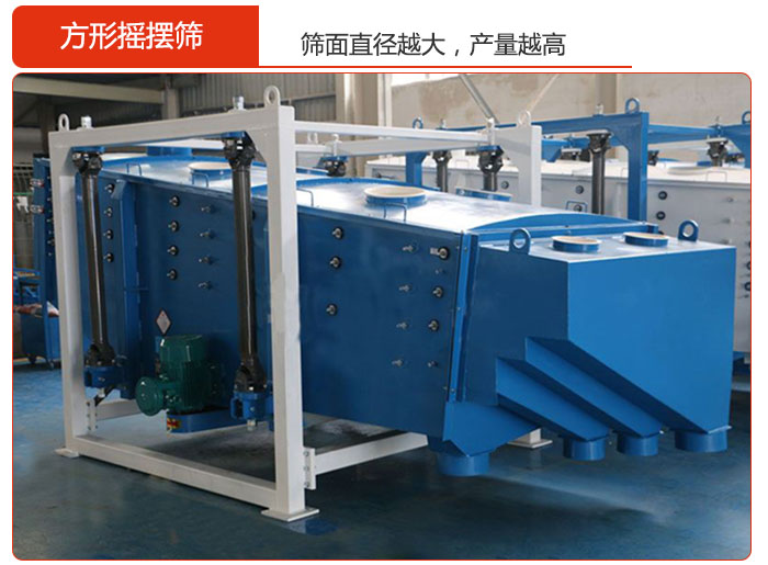 方形搖擺篩的篩面直徑越大，產(chǎn)量越高