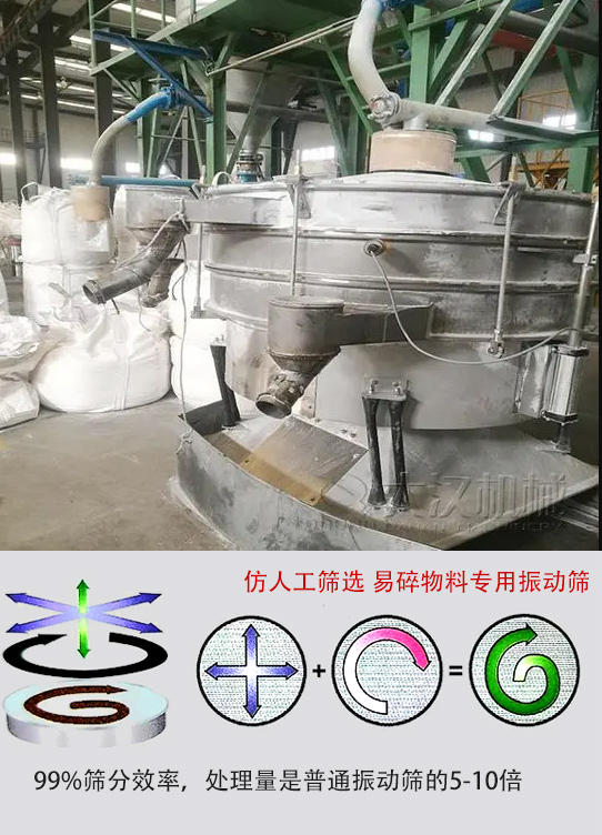 圓形搖擺篩物料運動軌跡為左右搖晃式，與傳統(tǒng)人工篩分相似；篩分精度高。