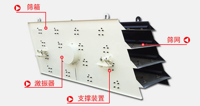 圓振動篩由偏心式激振器、篩箱、電動機、底座及支承裝置組成。