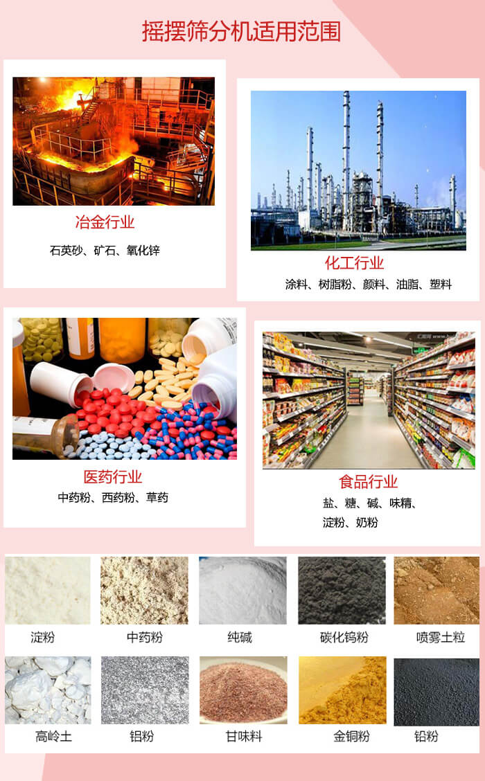 搖擺篩分機適用于：冶金化工，醫(yī)藥，食品等行業(yè)展示圖