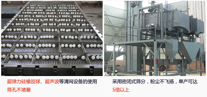 方形搖擺篩采用密閉式篩分，杜絕粉塵飛揚(yáng)，且單產(chǎn)達(dá)到5倍以上；超彈力硅橡膠球、高頻率超聲波等清網(wǎng)設(shè)備的使用，不會(huì)造成篩孔堵塞，使產(chǎn)量提升。