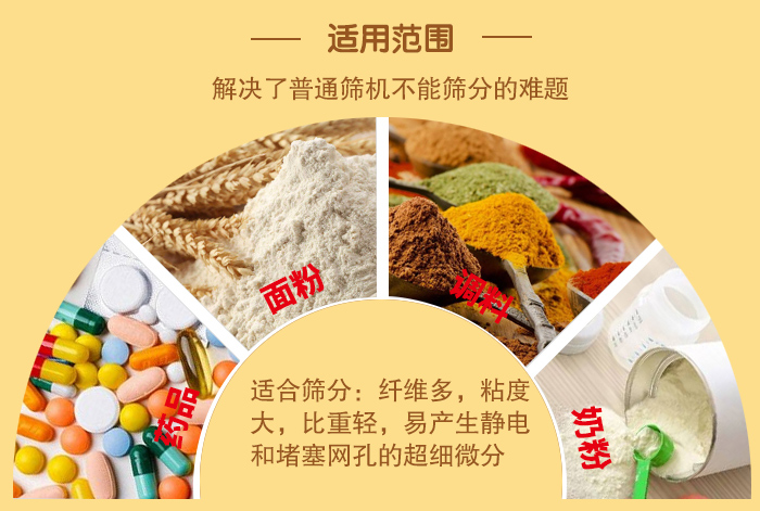 閘門式旋振篩適用物料：藥品，面粉，調(diào)料奶粉等物料的篩分