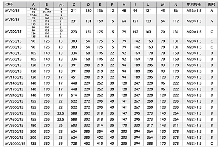 小型振動(dòng)電機(jī)安裝尺寸，尺寸對(duì)應(yīng)表